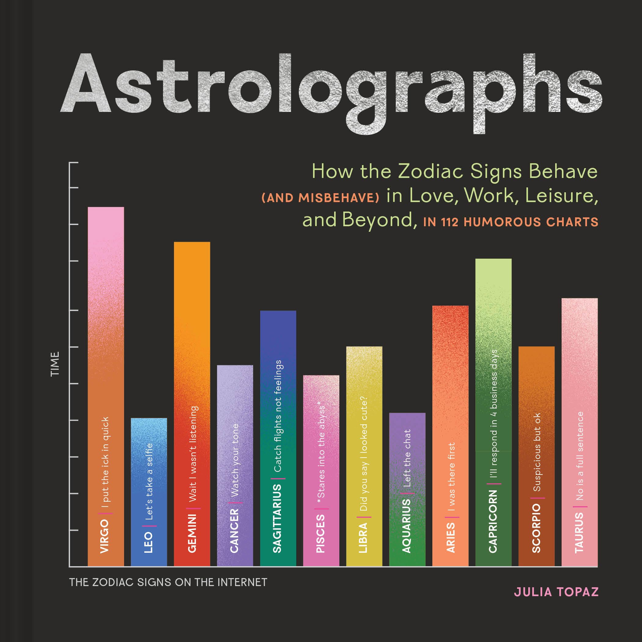 Astrolographs : How the Zodiac Signs Behave (and Misbehave) in Love, Work, Leisure, and Beyond, in 112 Humorous Charts - Sold by Witch, Please!