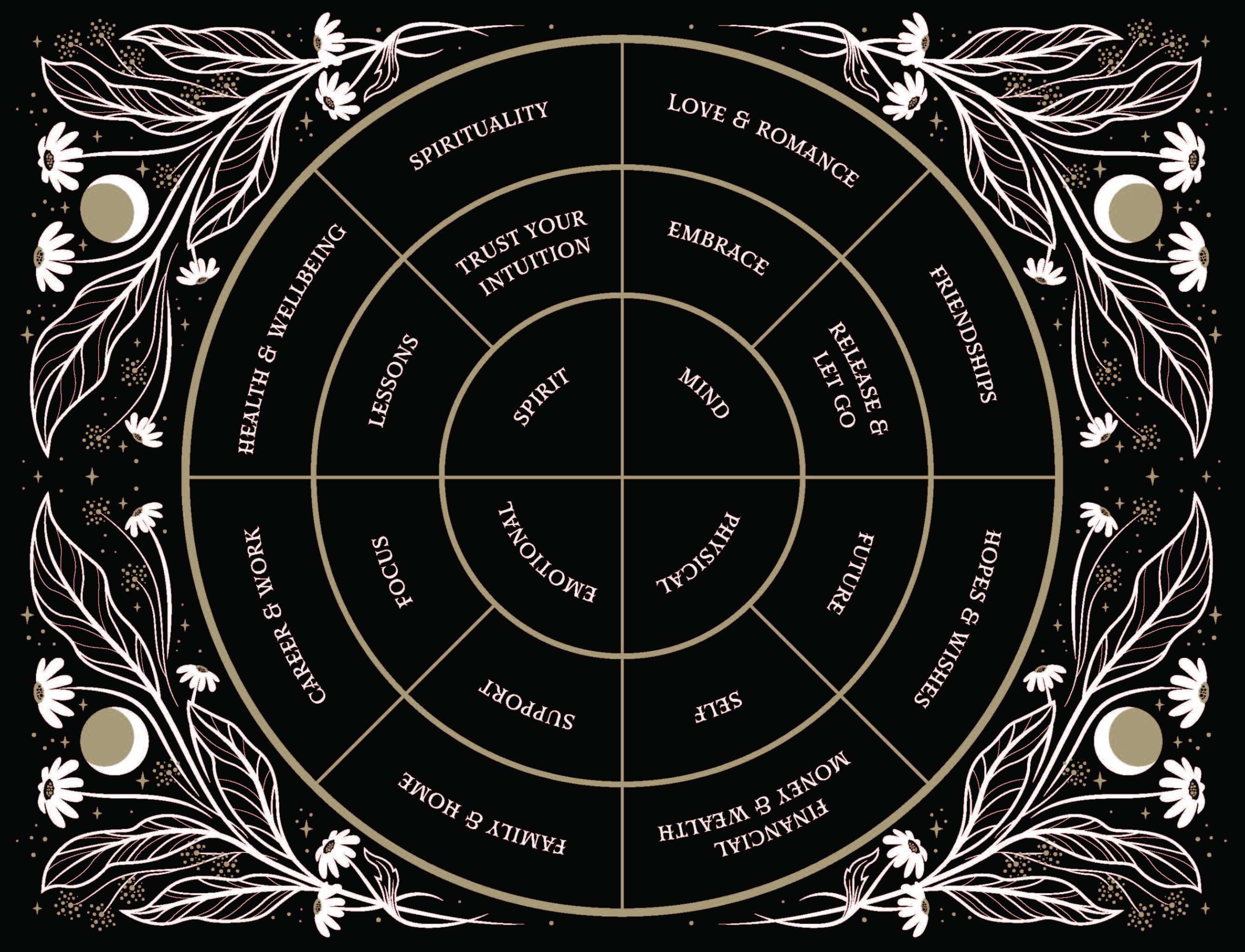 Charm Casting : Decode magickal symbols to reveal your destiny - Includes: casting board, 24 card charms, guidebook and bag