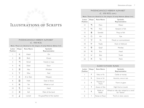 Futhark Rune Mysteries : Origins of Magic and Divination in the Primal Alphabet