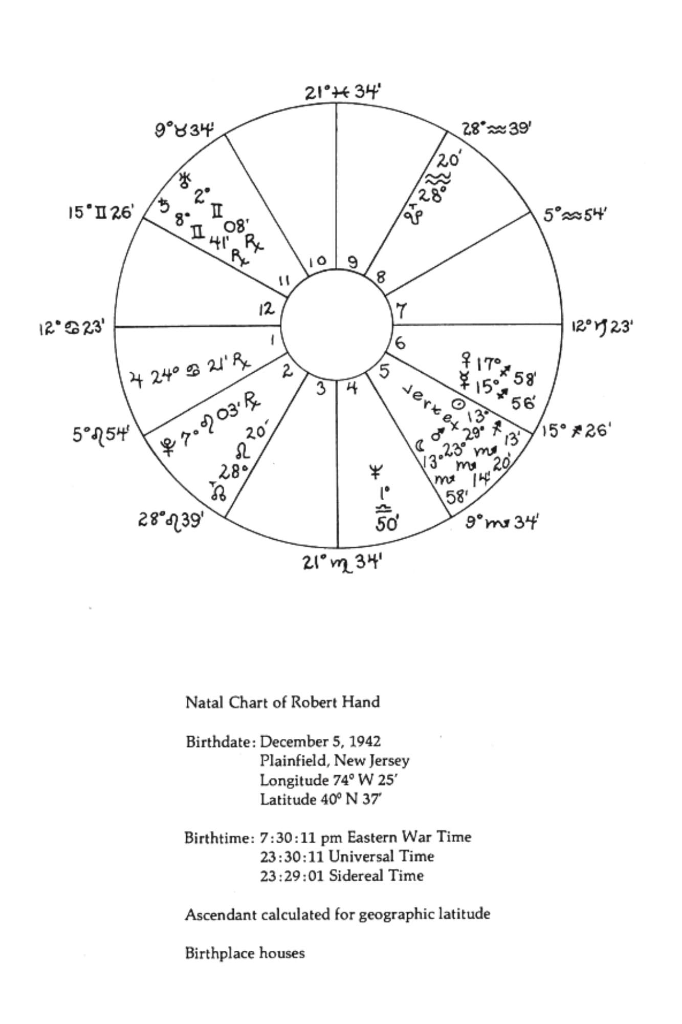 Planets in Transit : Life Cycles for Living - Sold by Witch, Please!
