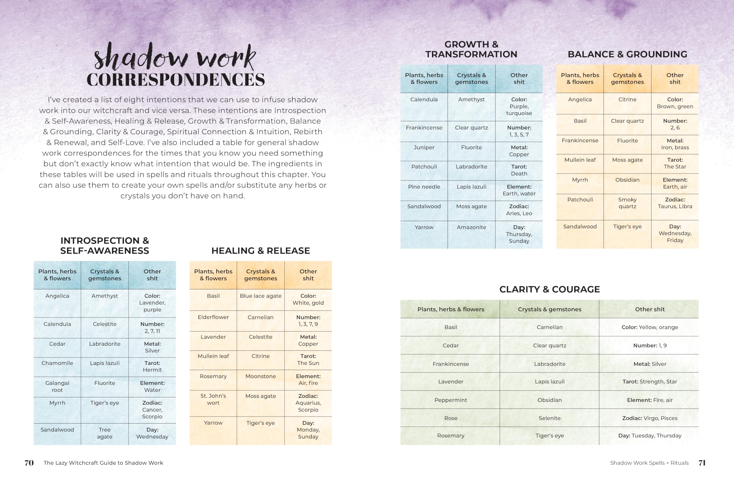 The Lazy Witchcraft Guide to Shadow Work : 75 Prompts, Spells, and Rituals for Inner Transformation, Healing, and Self-Care