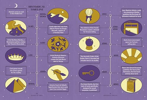 Women of Tarot: An Illustrated History Divinators Card Readers and Mystics Hardback Book